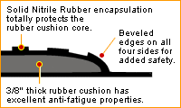 Features Image