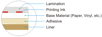 paper layers